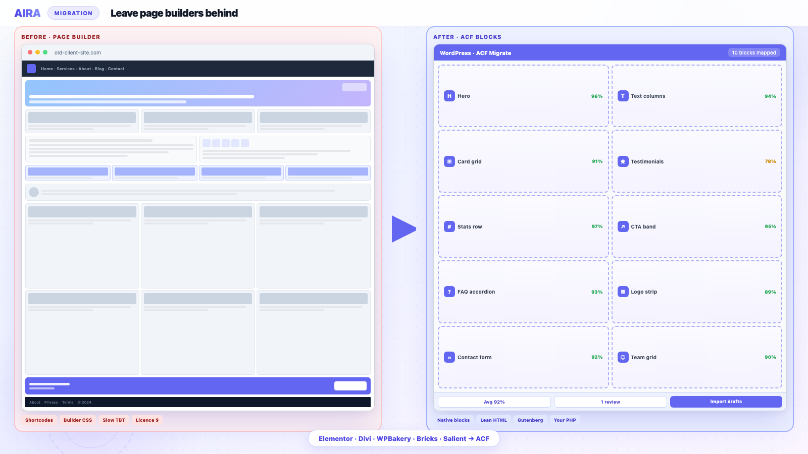 Bricks Builder page content being migrated into ACF blocks