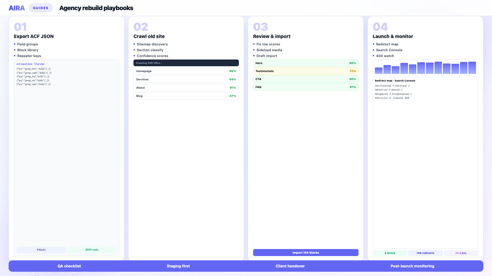 Comparison chart of WordPress content migration approaches including manual, import, clone, and AI tools