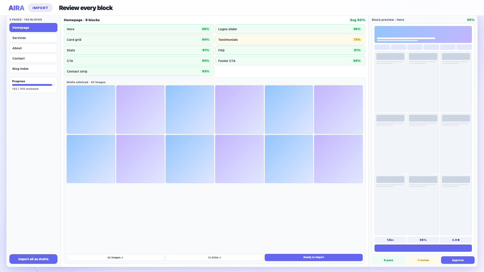 Chart-style cover for WordPress migration time benchmark data from AIRA